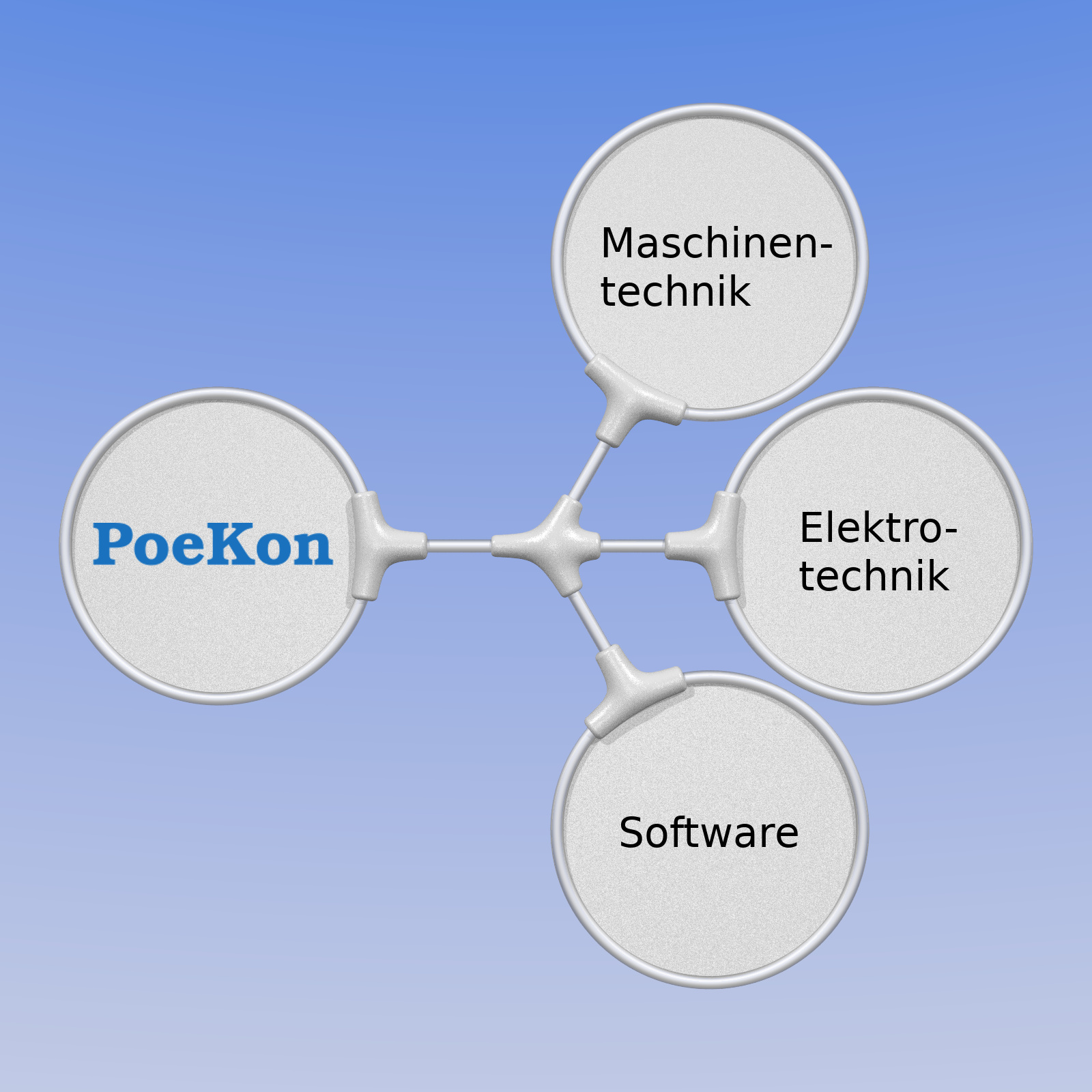 Geschäftsfelder der PoeKon GmbH
